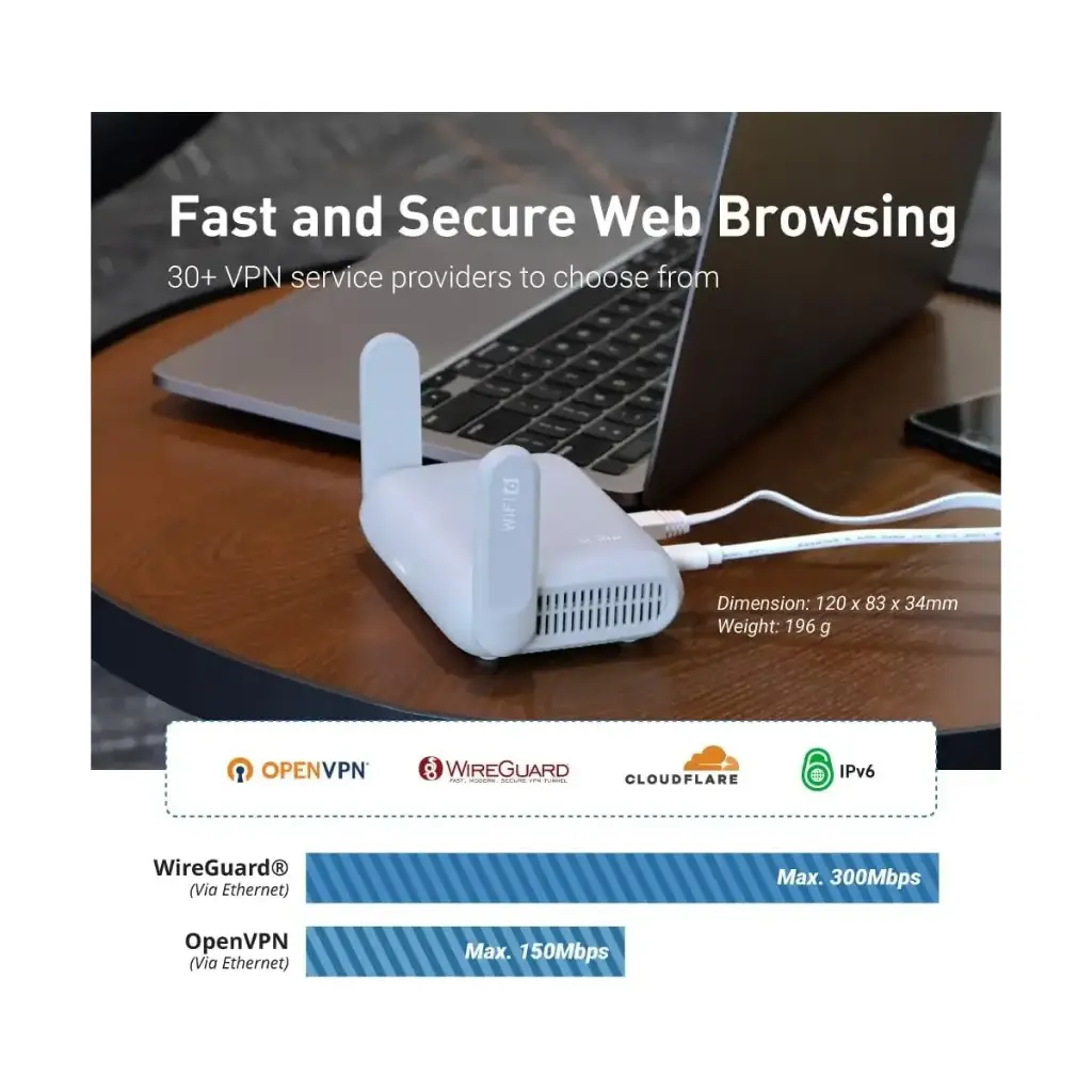 GL.iNet GL-MT3000 (Beryl AX) Portable Travel Router